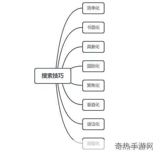 搜索词[如何高效拓展关键词搜索技巧与方法分享]