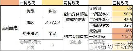 pubg武器伤害表[全面解析PUBG武器伤害及其应用策略]