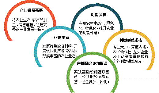 98精产国品一二三产区区[“深入解析98精产国品一二三产业区的优势与发展”]