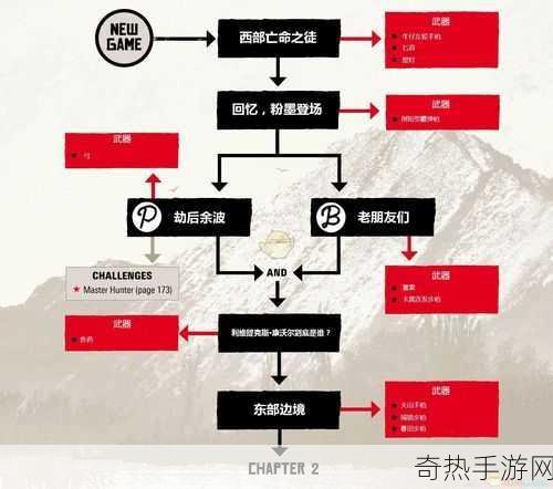 老镖客城中村扫扫任务2023[老镖客：城中村扫荡任务全攻略2023]