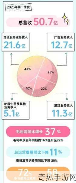 2023b站推广入口[全面提升2023年B站推广渠道与策略探讨]