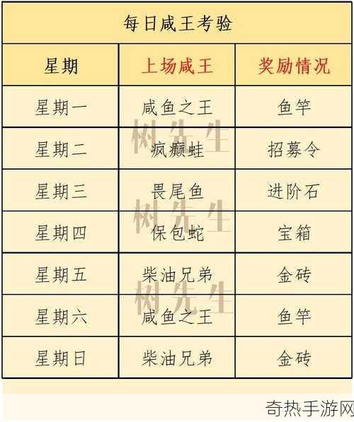 咸鱼之王战斗罗阵容搭配，成为游戏王者的秘诀