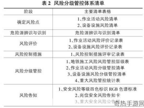 9.幺免费版高风险[免费版高风险游戏的隐患与应对策略分析]