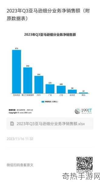 2023amazon欧洲码[2023年亚马逊欧洲市场发展趋势与机遇分析]