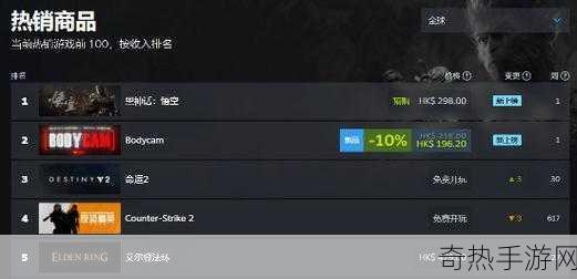 黑神话Steam狂揽8.8亿美金，玩家沉浸27小时探秘