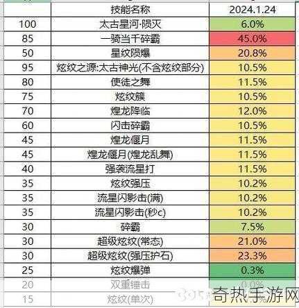 dnf战斗法师输出手法[提升DNF战斗法师输出技巧的全面指南]