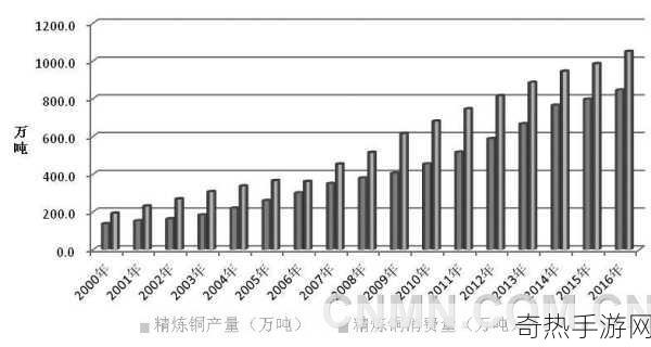 铜铜铜[探索铜的多重应用与未来发展趋势]