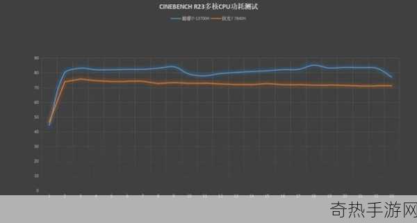 r7 7840h跑分[「R7 7840H性能评测：究竟跑分如何？」]