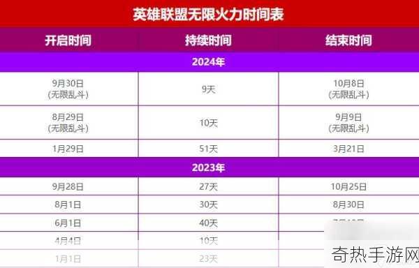 lol赛季更新时间2024[2024年英雄联盟赛季更新时间及新内容解析]