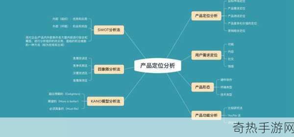 国精产品一二三区区污污aaal[拓展国家精细化产品的一区、二区和三区市场策略分析]