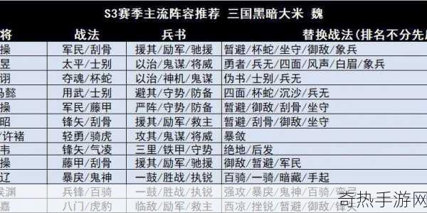 三国志战略版s3队伍排名图表[三国志战略版S3赛季战队实力排名分析图表]