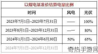 韩国三色电费2024免费政策详解[2024年韩国三色电费免费政策全面解析与展望]