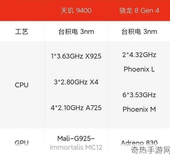 第二代骁龙4处理器怎么样[第二代骁龙4处理器：性能与能效的全面提升分析]