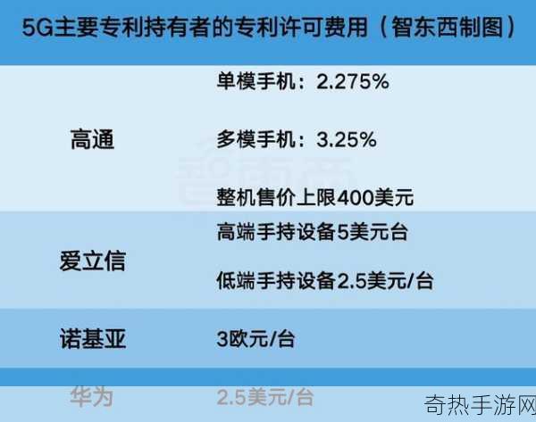 华为一年能收多少专利费[华为年度专利收入潜力分析与展望]