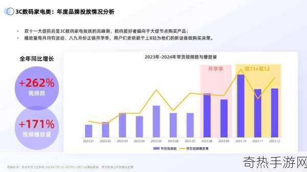 b站推广网站2024mmm不用下载[2024年全新B站推广网站，无需下载直接使用！]