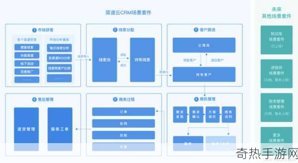 国内永久免费crm全集免费全集-高清＂A永久免费不收费[全面解析国内免费CRM系统，助力企业管理升级]