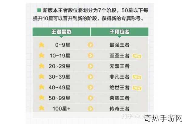 王者新赛季什么时间更新[《王者荣耀》新赛季更新时间通常在每年的特定月份，具体日期可查阅官方公告。]