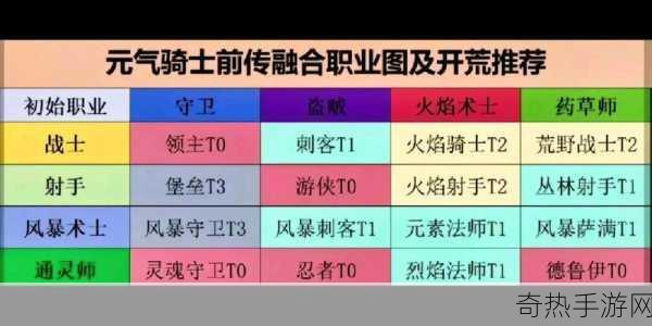 元气骑士官网版游戏攻略新手进阶全解析，成为游戏大神的必备秘籍