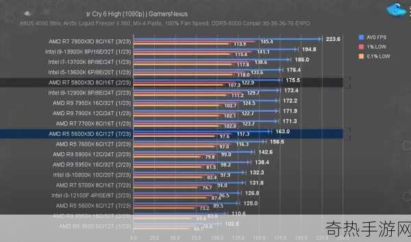 MD Ryzen 5 5600X3D[“全面评测AMD Ryzen 5 5600X3D：性能与性价比的完美结合”]