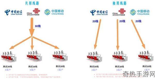 亚洲线路1和线路2测速入口[亚洲线路1与线路2的测速入口扩展方案详解]