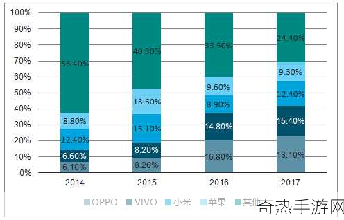 中国成熟iphone的性[中国市场对成熟iPhone的需求与潜力分析]