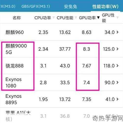 麒麟9000、9000E、9000S那个好[深入分析麒麟9000、9000E与9000S的性能优劣对比]