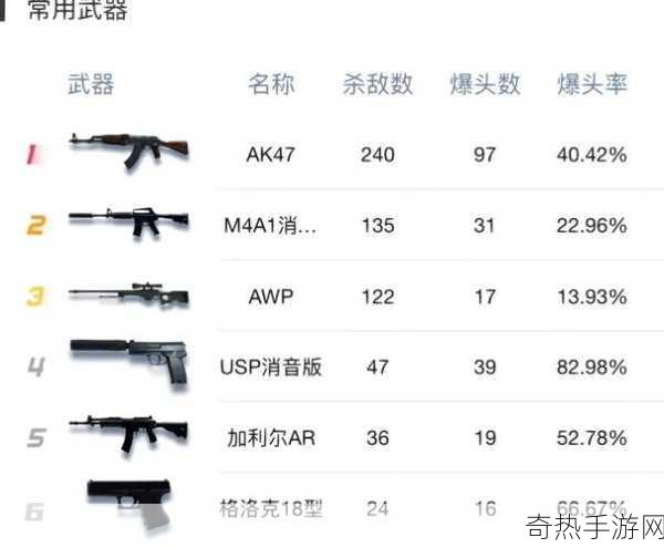 暴躁妹妹csgo常用装备推荐[暴躁妹妹必备！CSGO常用装备详细推荐]