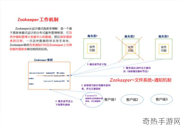 ZookeeperK9牧场[探索ZookeeperK9牧场的全新扩展与发展策略]