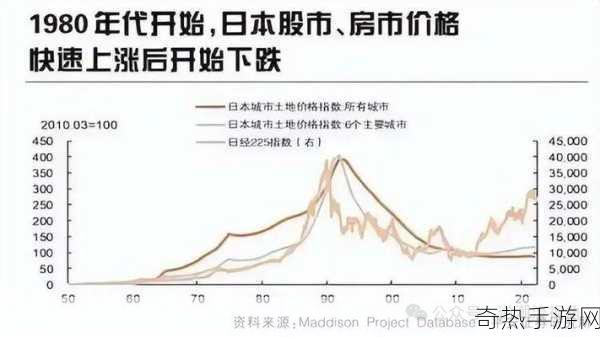 日本房价走势图[日本房价走势分析：趋势、原因与未来预测]