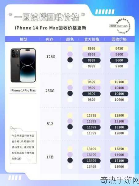 iphone14多少欧美[iPhone 14在欧美市场的销售与反响分析]