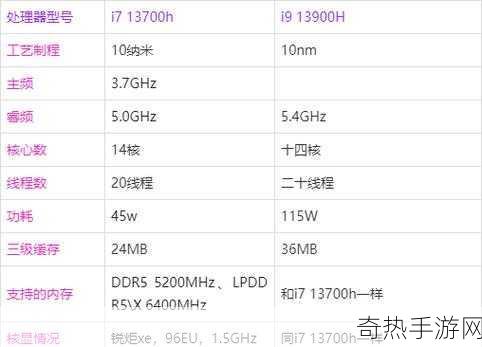 r9 7940h对比i7 13700h[“R9 7940H与i7 13700H性能全面对比分析”]