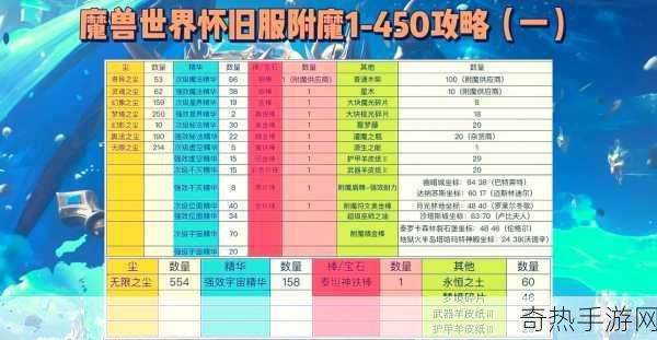 wlk附魔1-450最省材料攻略[《魔兽世界》附魔1-450最省材料攻略详解]