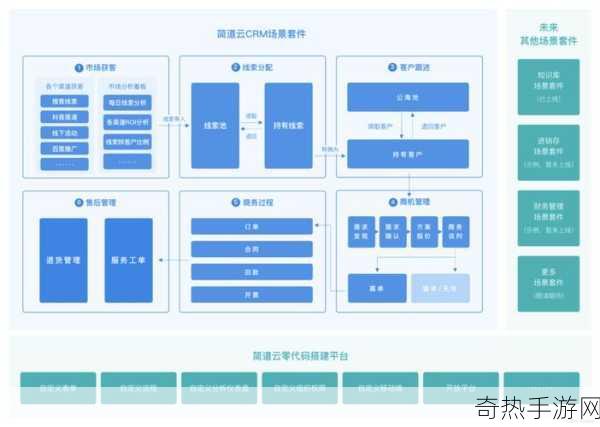 国内永久免费crm不实名认证[国内永久免费CRM系统，无需实名认证，轻松使用。]