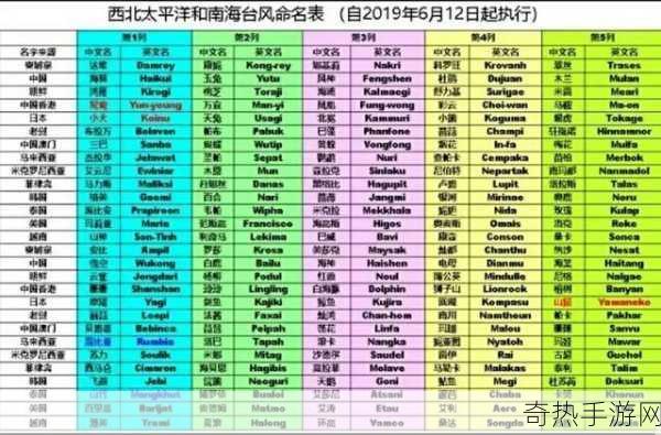 4hu最新地域网名是多少[最新的4hu地域网名更新情况是什么？]