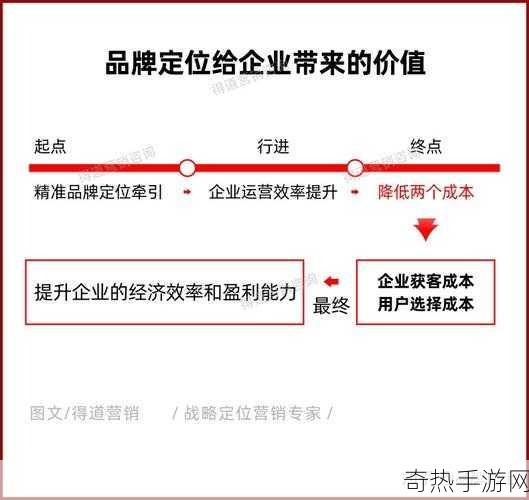 一线产区和二线产区的品牌定位[一线与二线产区品牌定位的战略拓展分析]