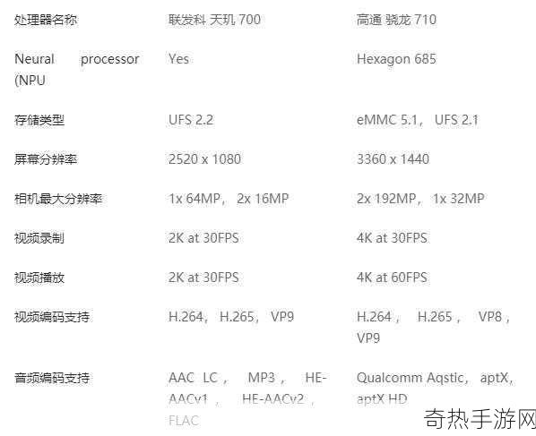 联发科处理器和高通骁龙处理器哪个好[联发科处理器与高通骁龙处理器，谁更胜一筹？]