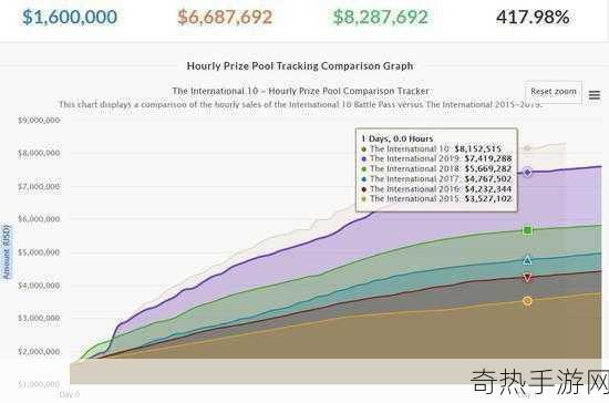 dota2历届ti奖金池[Dota 2 TI历届奖金池变迁与分析]