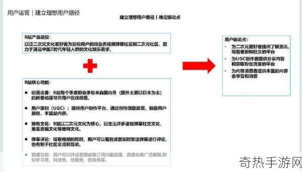 2023推广入口b站[2023年B站推广新入口全面解析与应用指南]