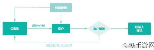 国内永久crm[国内永久CRM系统的全面升级与应用探索]