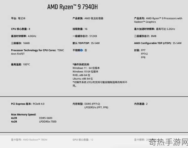 AMD 7940HS[AMD 7940HS处理器：性能与能效的新标杆]