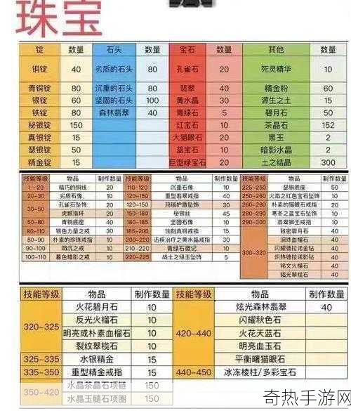 附魔1-450最省材料攻略[最省材料的附魔1-450攻略全解析]