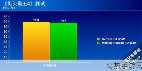 GT335m显卡[GT335m显卡性能分析与游戏兼容性探讨]