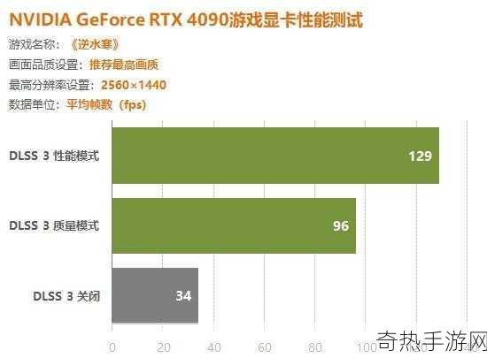 rtx4090ti[全新RTX 4090 Ti显卡深度评测与性能分析]