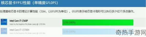 i7-13705h 核显[提升i7-13705H核显性能的最佳方法与技巧]