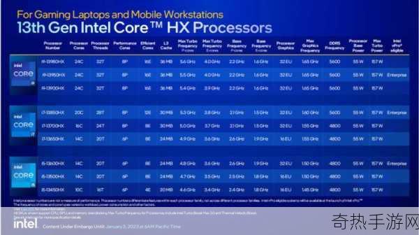 i513500和i713700[全面解析i5-13500与i7-13700处理器的性能对比与应用场景]