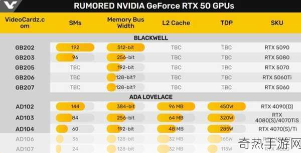 8000系列显卡发布时间[NVIDIA 8000系列显卡正式发布日期及相关信息揭晓]