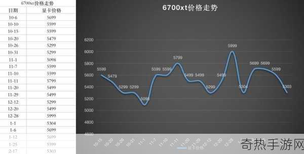 3080显卡价格走势图[3080显卡价格走势分析及未来预测报告]