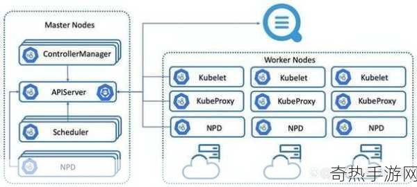 k8s美国经典版[深入探讨Kubernetes经典版在美国的应用与发展]