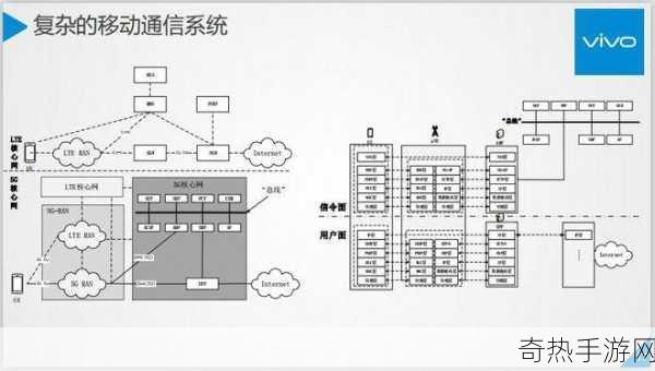 5g天天奭5g天天运动逻辑学[全面解析5G技术与运动逻辑的深度融合]