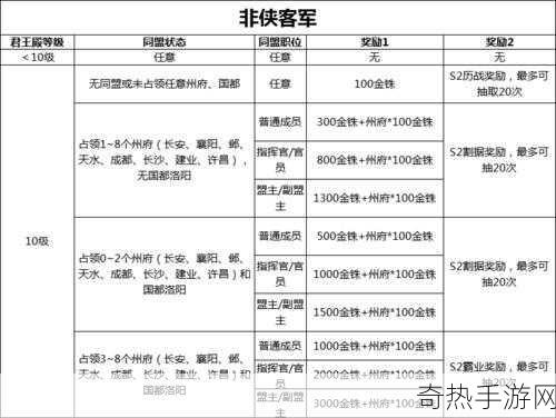 s3赛季t0阵容一览表[S3赛季T0阵容详细解析与推荐列表]